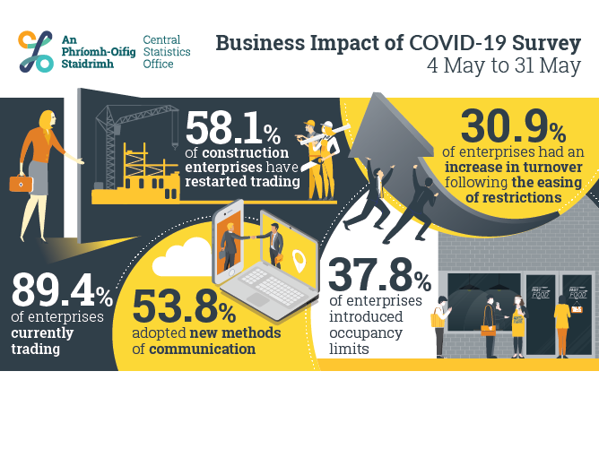 Business Impact of COVID-19 Survey Wave 3